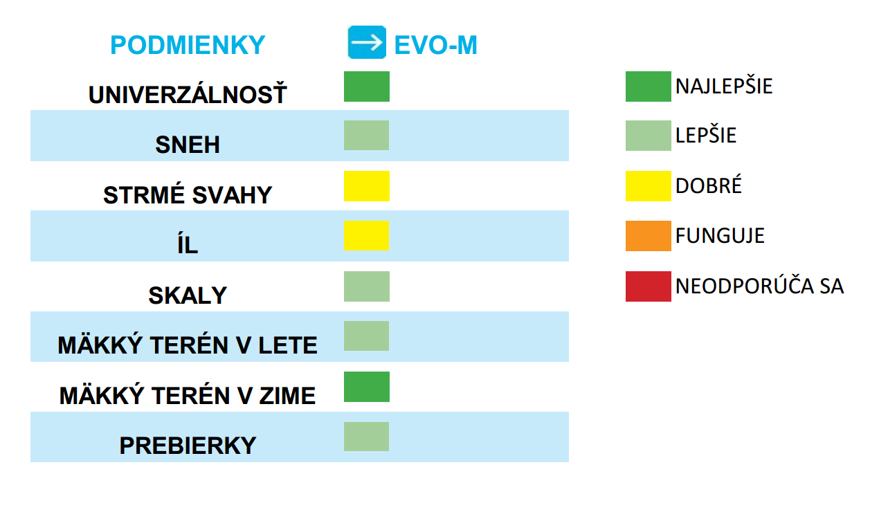 tabulka vhodnosti kolopasov evo-m