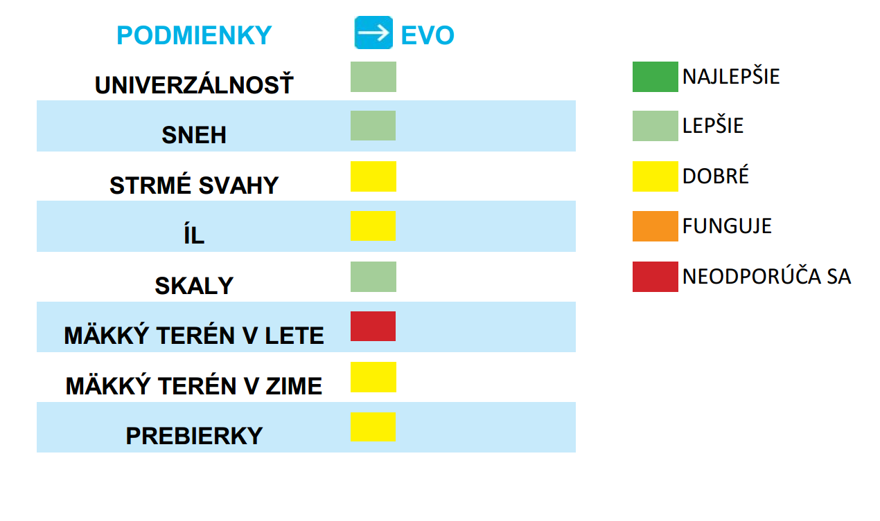 tabulka vhodnosti kolopasov evo